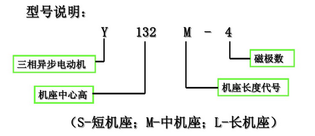 六安電機型號說明