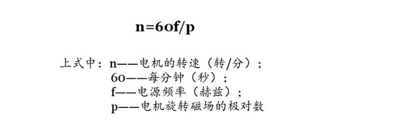 六安電機轉速和磁極對數(shù)的關系