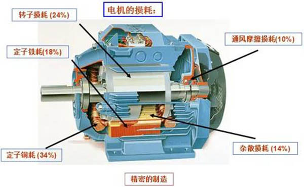 六安江淮電機(jī)六大節(jié)能方案分享